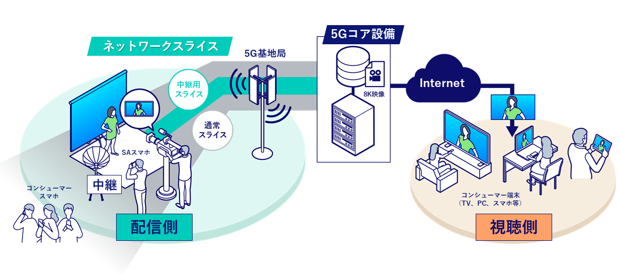 構成イメージ